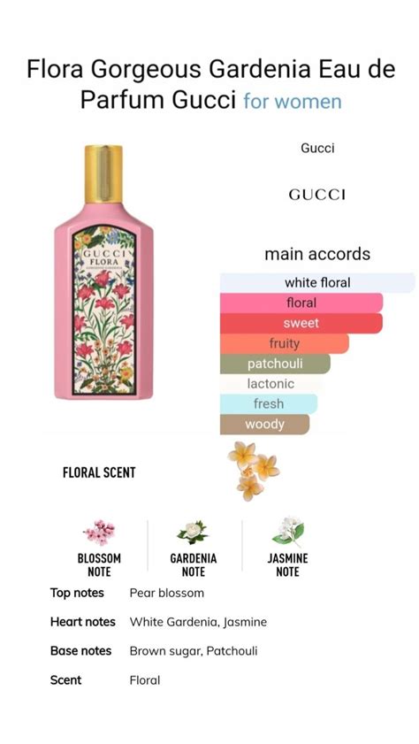 gucci flora pink notes|Gucci Flora gardenia notes.